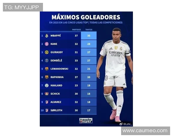 2025年全球足球球星前100名排行榜揭晓,盘点顶尖球员表现与成就