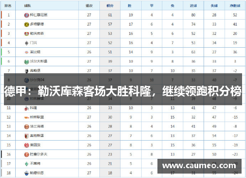德甲：勒沃库森客场大胜科隆，继续领跑积分榜